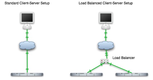 Load Balancing Diagram