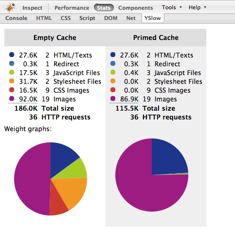 YSlow Stats